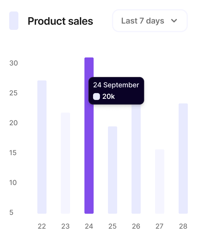Humans Monster Employee Management