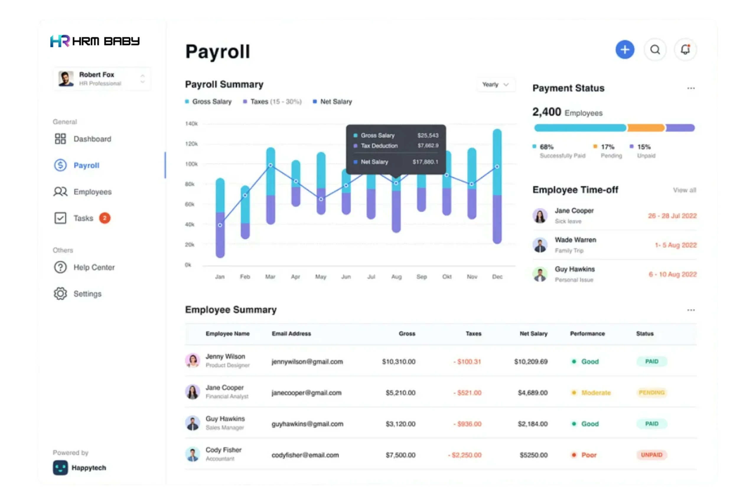 Humans Monster Intuitive Dashboard Interface
