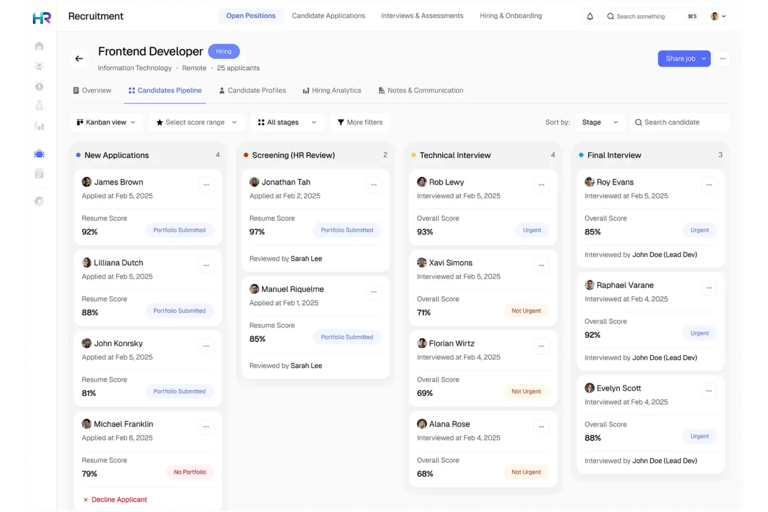 Humans Monster Intuitive Dashboard Interface